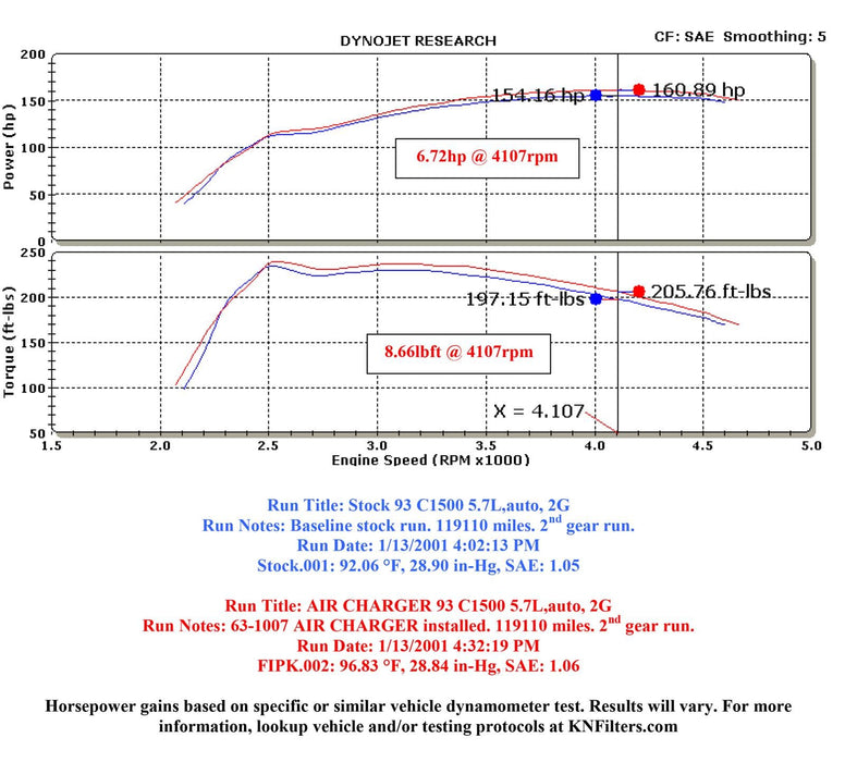K&N K&N 63 Series Aircharger High Performance Cold Air Intake Kits 63-1007-1 Autofit