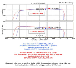 K&N K&N 63 Series Aircharger High Performance Cold Air Intake Kits 63-1014 Autofit