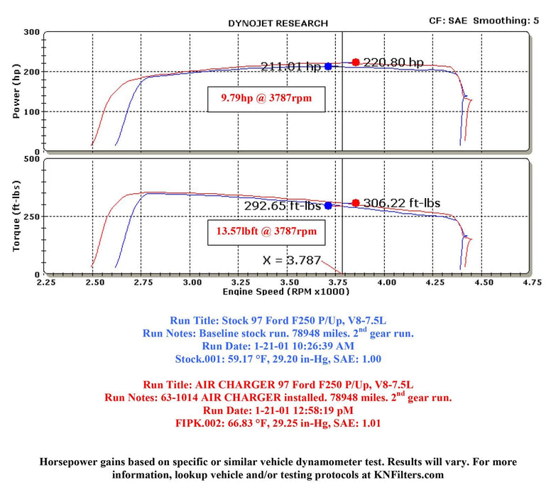 K&N K&N 63 Series Aircharger High Performance Cold Air Intake Kits 63-1014 Autofit