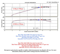 K&N K&N 63 Series Aircharger High Performance Cold Air Intake Kits 63-1050 Autofit