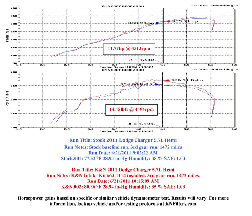 K&N K&N 63 Series Aircharger High Performance Cold Air Intake Kits 63-1114 Autofit
