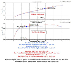 K&N K&N 63 Series Aircharger High Performance Cold Air Intake Kits 63-1116 Autofit