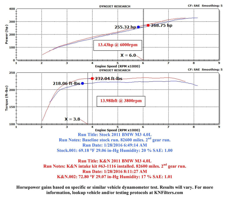 K&N K&N 63 Series Aircharger High Performance Cold Air Intake Kits 63-1116 Autofit