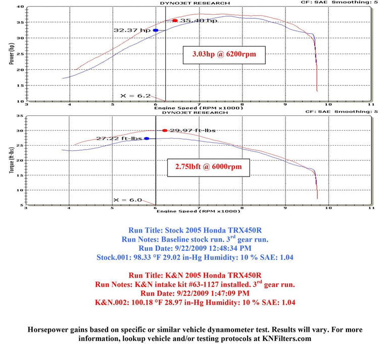 K&N K&N 63 Series Aircharger High Performance Cold Air Intake Kits 63-1127 Autofit