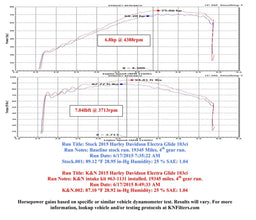 K&N K&N 63 Series Aircharger High Performance Cold Air Intake Kits 63-1131 Autofit