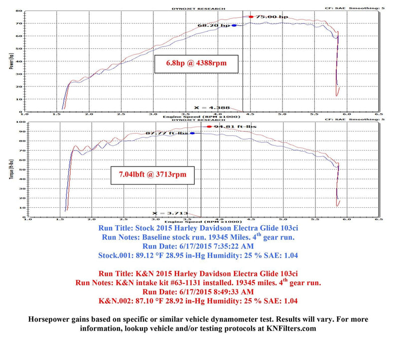 K&N K&N 63 Series Aircharger High Performance Cold Air Intake Kits 63-1131 Autofit