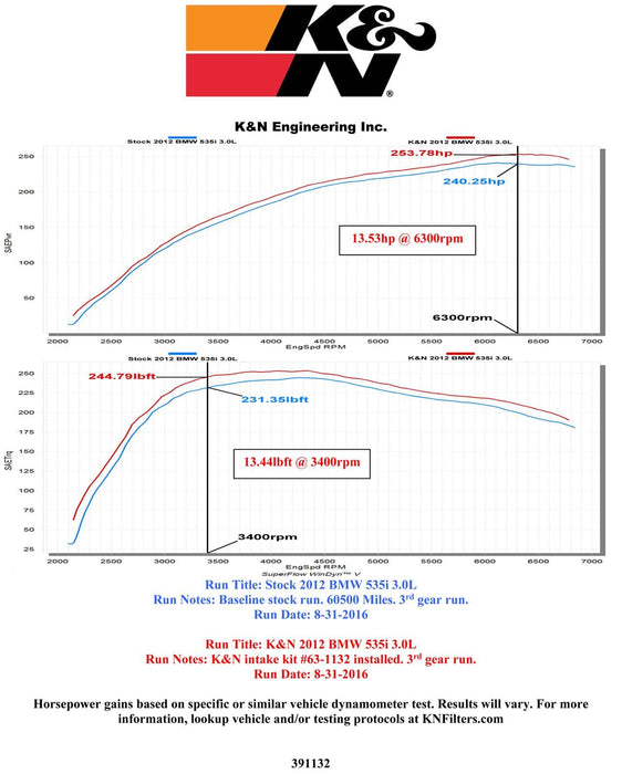K&N K&N 63 Series Aircharger High Performance Cold Air Intake Kits 63-1132 Autofit
