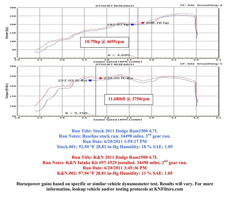 K&N K&N 63 Series Aircharger High Performance Cold Air Intake Kits 63-1529 Autofit