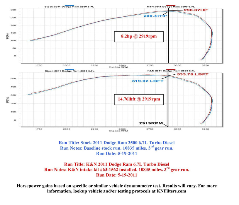K&N K&N 63 Series Aircharger High Performance Cold Air Intake Kits 63-1562 Autofit
