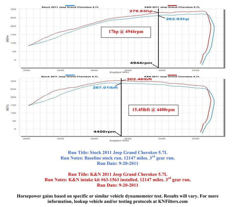 K&N K&N 63 Series Aircharger High Performance Cold Air Intake Kits 63-1563 Autofit