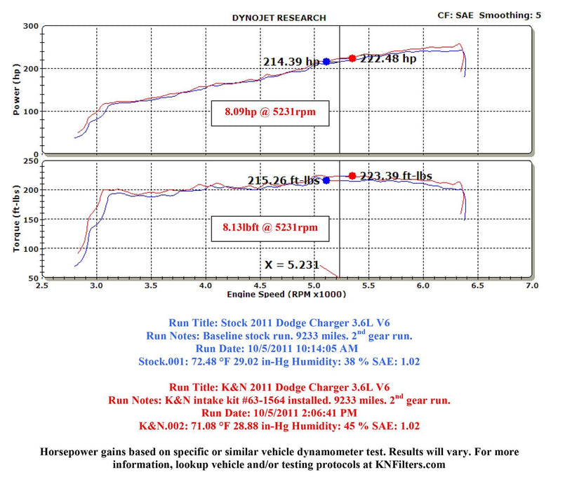 K&N K&N 63 Series Aircharger High Performance Cold Air Intake Kits 63-1564 Autofit