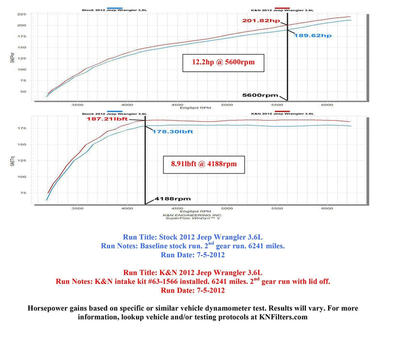 K&N K&N 63 Series Aircharger High Performance Cold Air Intake Kits 63-1566 Autofit