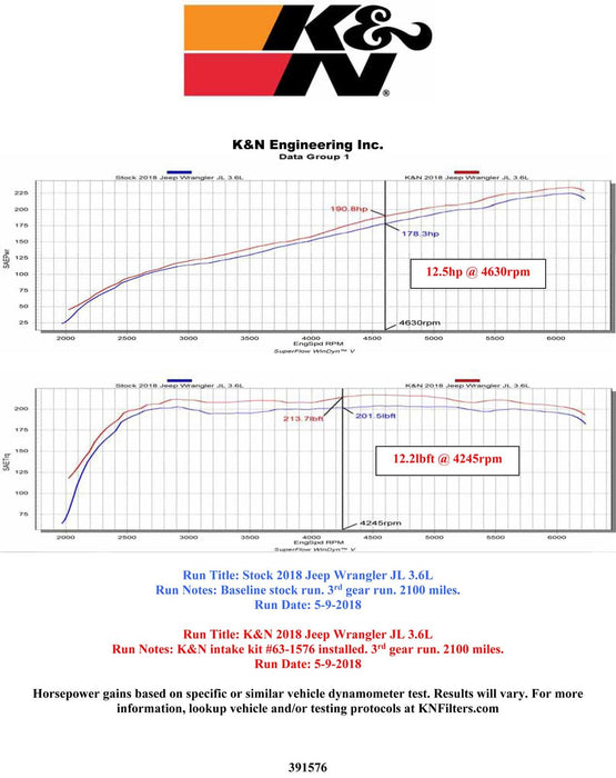 K&N K&N 63 Series Aircharger High Performance Cold Air Intake Kits 63-1576 Autofit