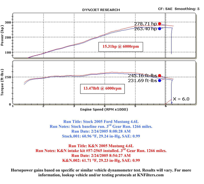 K&N K&N 63 Series Aircharger High Performance Cold Air Intake Kits 63-2565 Autofit