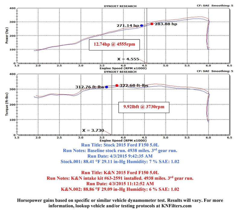 K&N K&N 63 Series Aircharger High Performance Cold Air Intake Kits 63-2591 Autofit