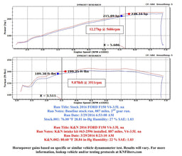 K&N K&N 63 Series Aircharger High Performance Cold Air Intake Kits 63-2596 Autofit