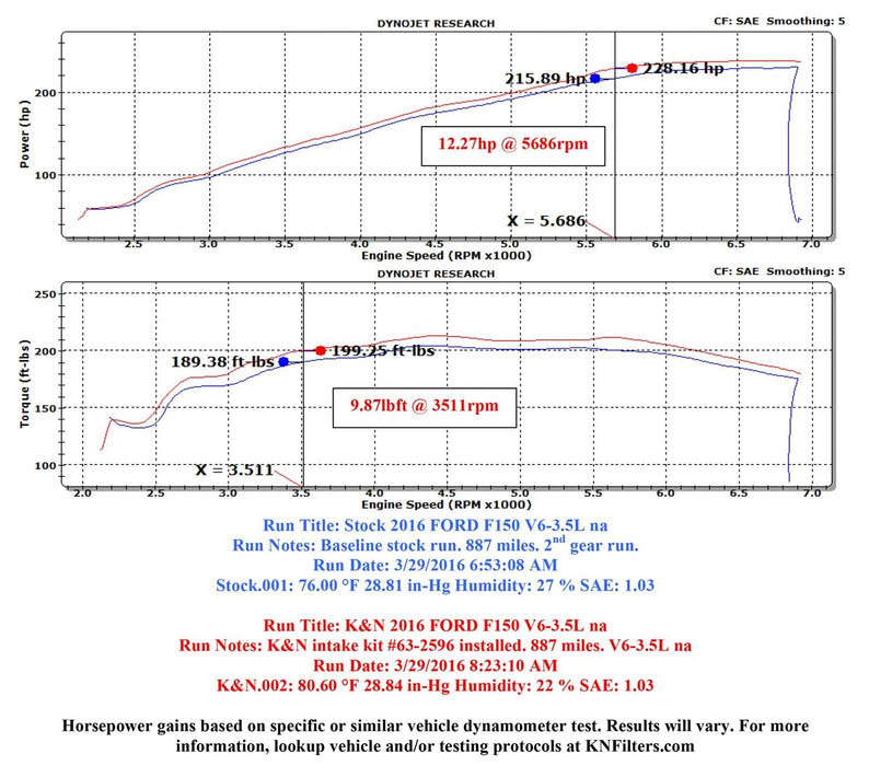 K&N K&N 63 Series Aircharger High Performance Cold Air Intake Kits 63-2596 Autofit