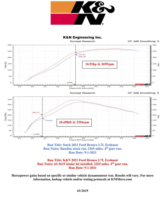 K&N K&N 63 Series Aircharger High Performance Cold Air Intake Kits 63-2619 Autofit