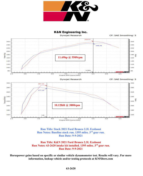 K&N K&N 63 Series Aircharger High Performance Cold Air Intake Kits 63-2620 Autofit