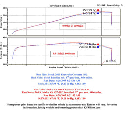 K&N K&N 63 Series Aircharger High Performance Cold Air Intake Kits 63-3052 Autofit