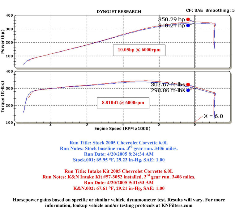 K&N K&N 63 Series Aircharger High Performance Cold Air Intake Kits 63-3052 Autofit