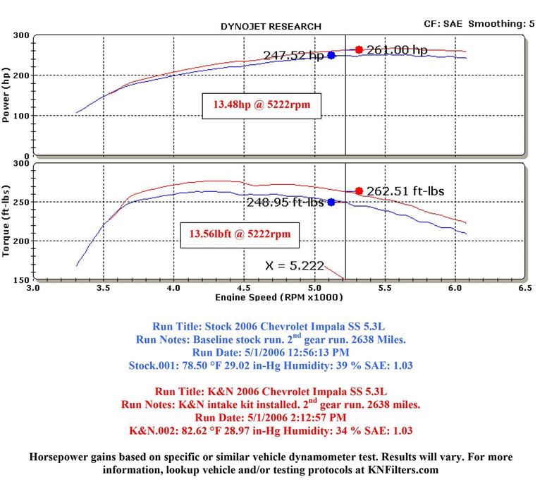 K&N K&N 63 Series Aircharger High Performance Cold Air Intake Kits 63-3059 Autofit