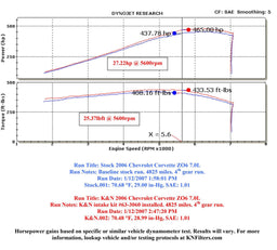 K&N K&N 63 Series Aircharger High Performance Cold Air Intake Kits 63-3060-1 Autofit
