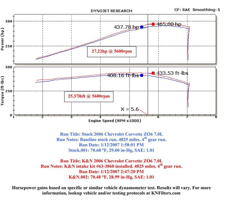 K&N K&N 63 Series Aircharger High Performance Cold Air Intake Kits 63-3060-1 Autofit