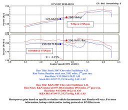 K&N K&N 63 Series Aircharger High Performance Cold Air Intake Kits 63-3062 Autofit