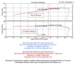 K&N K&N 63 Series Aircharger High Performance Cold Air Intake Kits 63-3064-1 Autofit