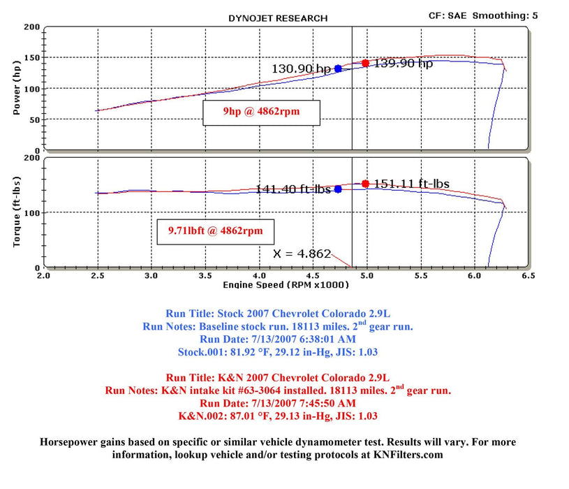 K&N K&N 63 Series Aircharger High Performance Cold Air Intake Kits 63-3064-1 Autofit