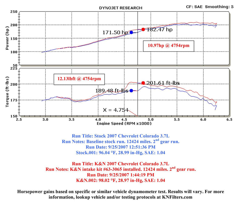 K&N K&N 63 Series Aircharger High Performance Cold Air Intake Kits 63-3065 Autofit