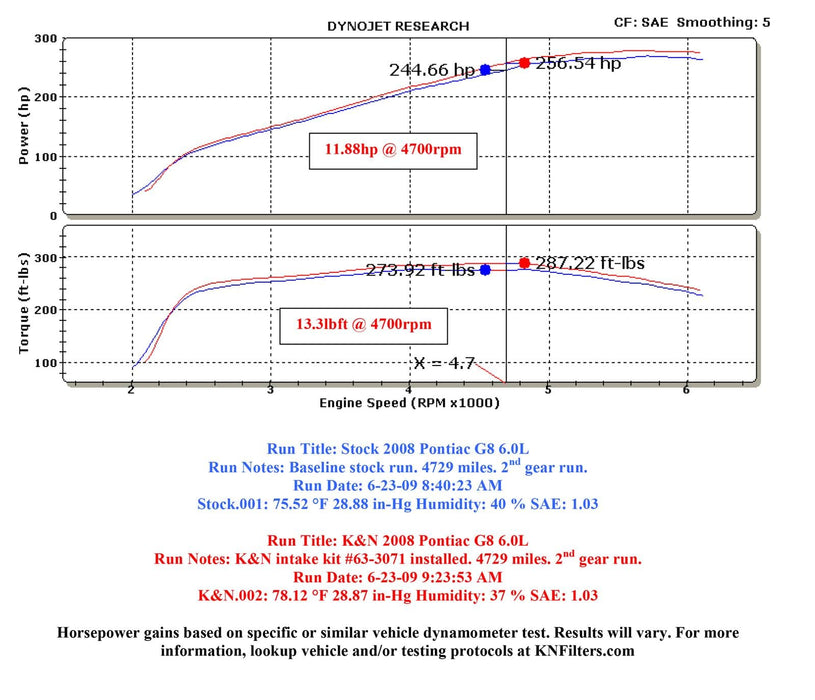 K&N K&N 63 Series Aircharger High Performance Cold Air Intake Kits 63-3071 Autofit