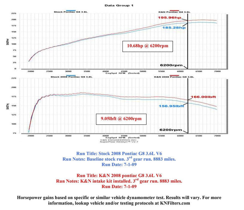 K&N K&N 63 Series Aircharger High Performance Cold Air Intake Kits 63-3072 Autofit