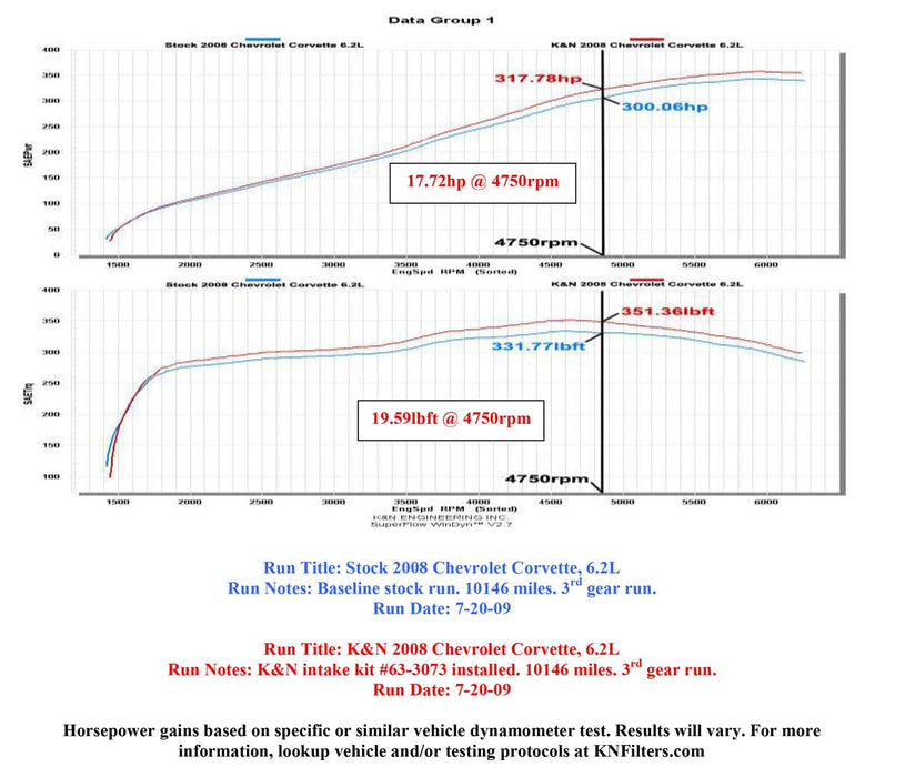 K&N K&N 63 Series Aircharger High Performance Cold Air Intake Kits 63-3073 Autofit