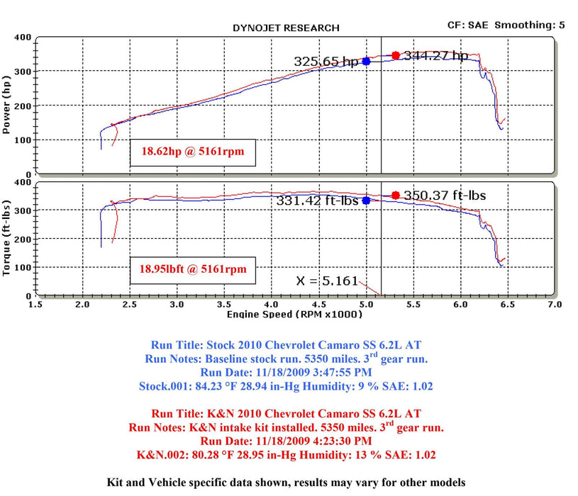K&N K&N 63 Series Aircharger High Performance Cold Air Intake Kits 63-3074 Autofit