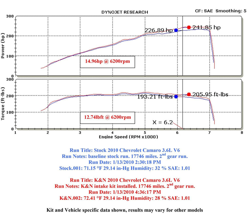 K&N K&N 63 Series Aircharger High Performance Cold Air Intake Kits 63-3075 Autofit