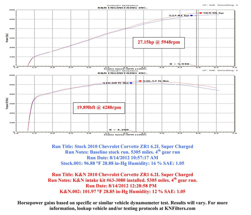 K&N K&N 63 Series Aircharger High Performance Cold Air Intake Kits 63-3080 Autofit