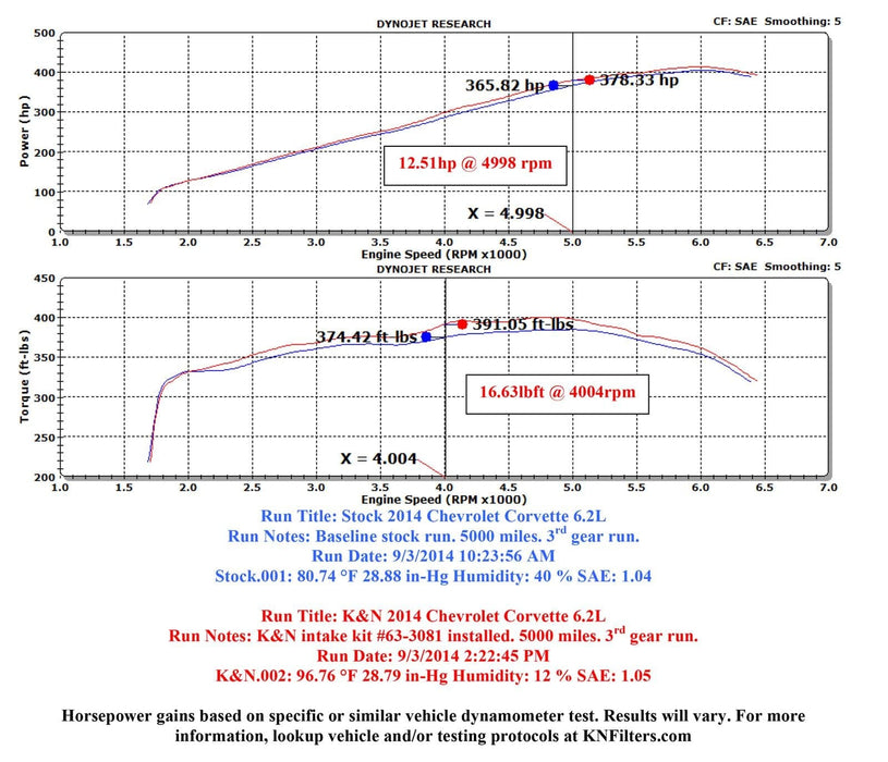 K&N K&N 63 Series Aircharger High Performance Cold Air Intake Kits 63-3081 Autofit
