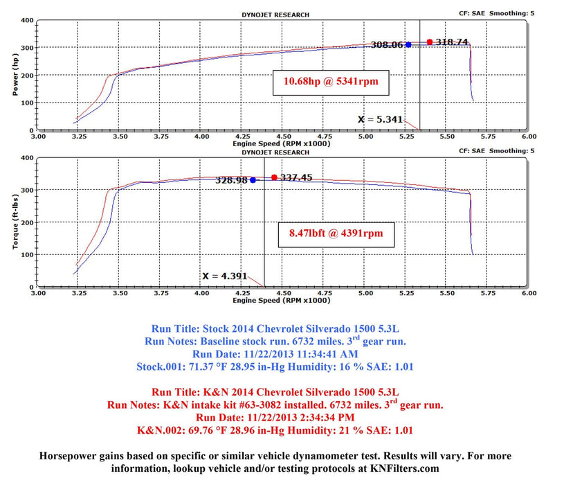 K&N K&N 63 Series Aircharger High Performance Cold Air Intake Kits 63-3082 Autofit