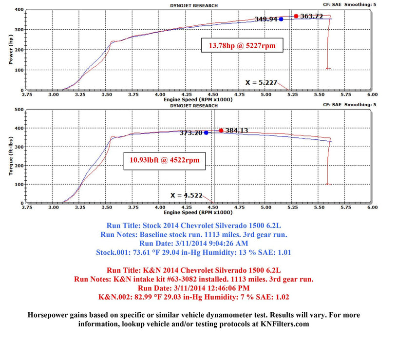 K&N K&N 63 Series Aircharger High Performance Cold Air Intake Kits 63-3082 Autofit