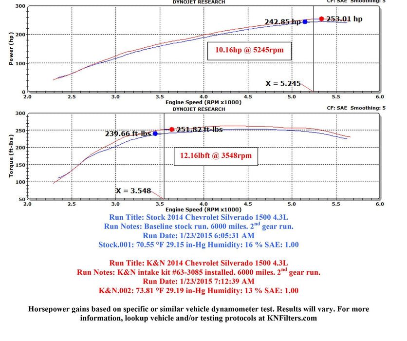 K&N K&N 63 Series Aircharger High Performance Cold Air Intake Kits 63-3085 Autofit