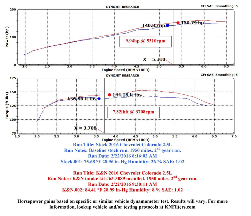 K&N K&N 63 Series Aircharger High Performance Cold Air Intake Kits 63-3089 Autofit