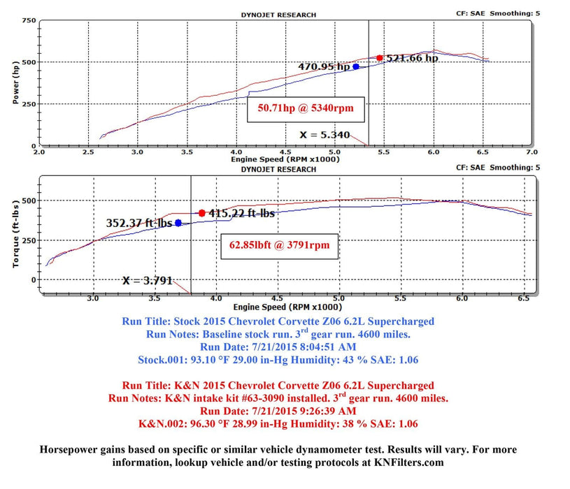 K&N K&N 63 Series Aircharger High Performance Cold Air Intake Kits 63-3090 Autofit