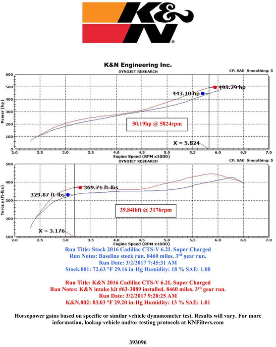 K&N K&N 63 Series Aircharger High Performance Cold Air Intake Kits 63-3096 Autofit