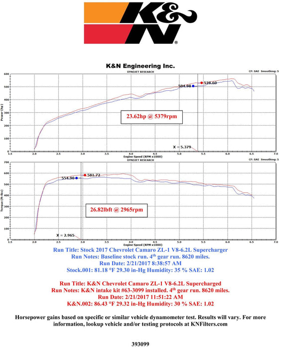 K&N K&N 63 Series Aircharger High Performance Cold Air Intake Kits 63-3099 Autofit