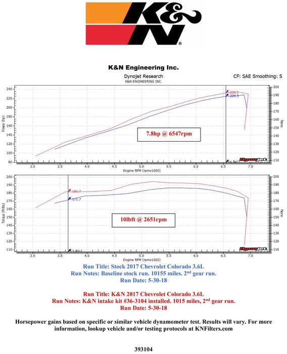 K&N K&N 63 Series Aircharger High Performance Cold Air Intake Kits 63-3104 Autofit