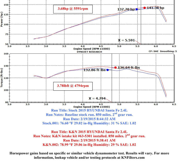 K&N K&N 63 Series Aircharger High Performance Cold Air Intake Kits 63-5301 Autofit