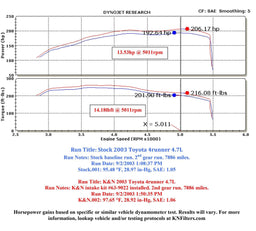 K&N K&N 63 Series Aircharger High Performance Cold Air Intake Kits 63-9022 Autofit