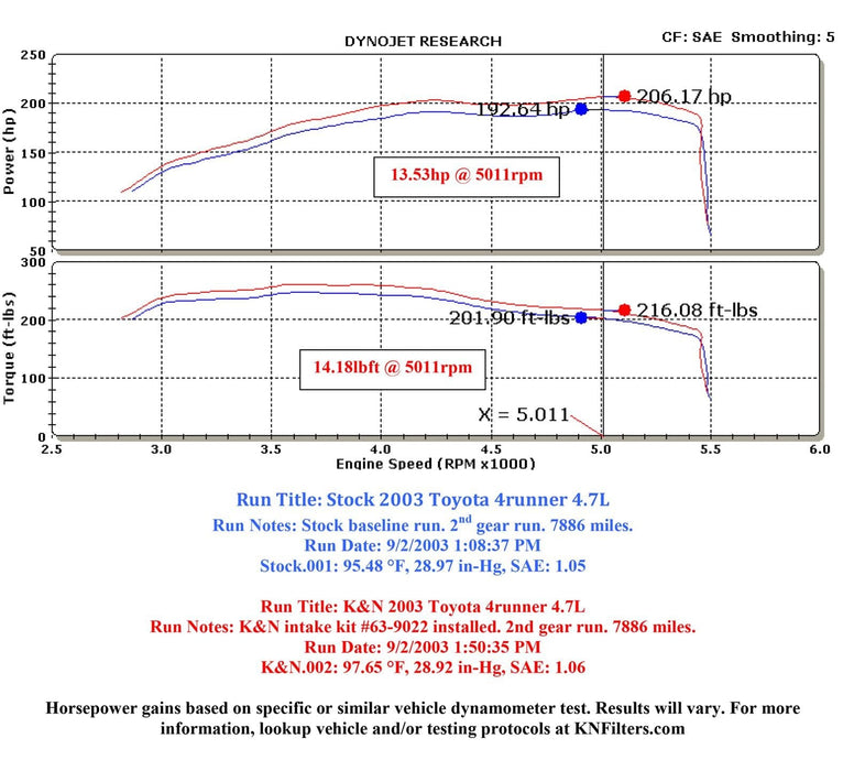 K&N K&N 63 Series Aircharger High Performance Cold Air Intake Kits 63-9022 Autofit